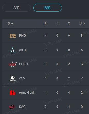 每日大赛吃瓜网最新消息更新,揭秘最新赛事热点，带你领略赛场风云  第2张